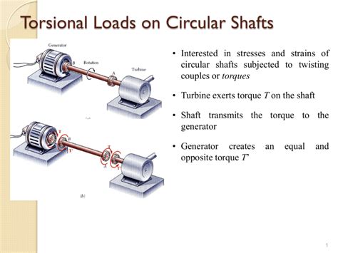 torsion test exerting heat|torsional testing of circular shaft.